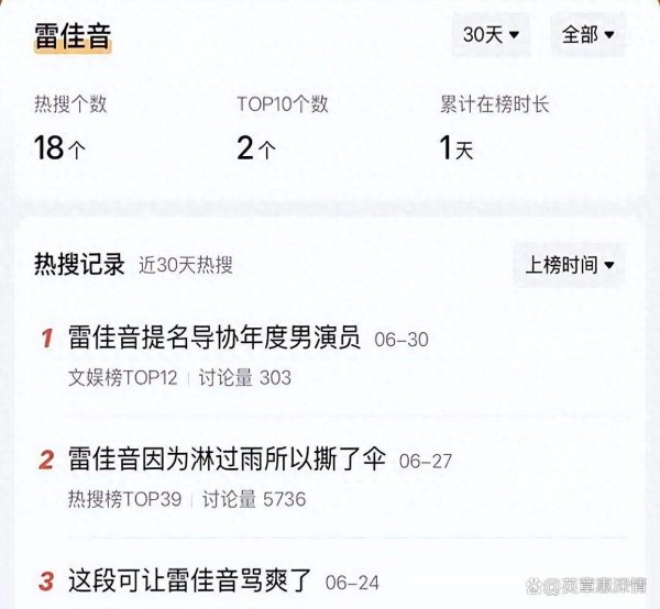 雷喜讯再出面被指演无能废激勉全网挞伐