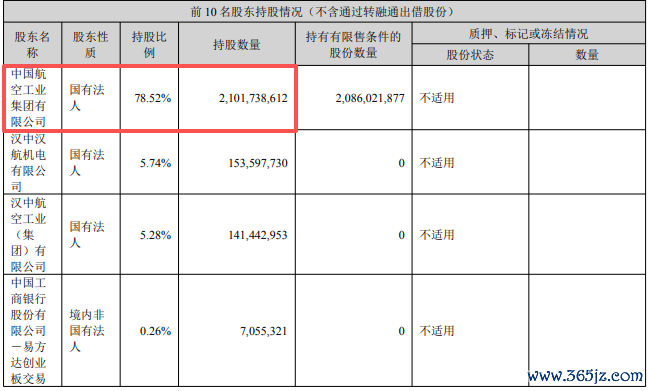 图片开端：中航成飞2025年半年报
